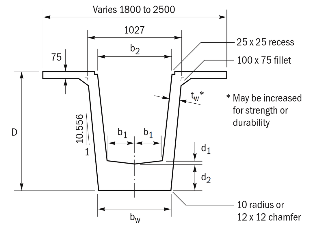 Australian Bridge Concrete Girders | Super-Tee Section Properties