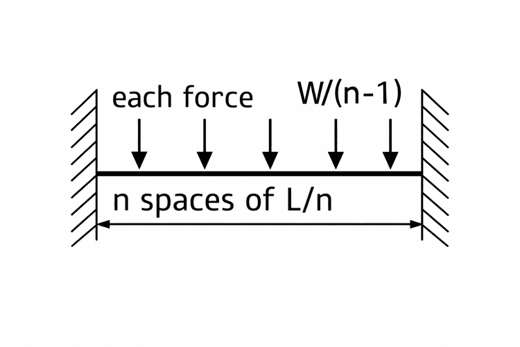 AS/NZS 3679 Structural Steel Open Sections | Deflection Open Section