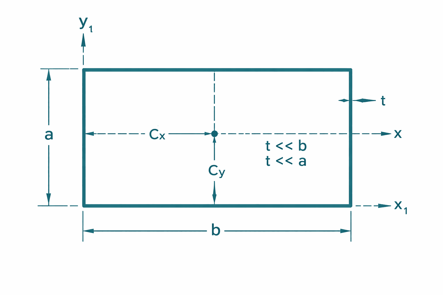 Thin Walled Rectangle image