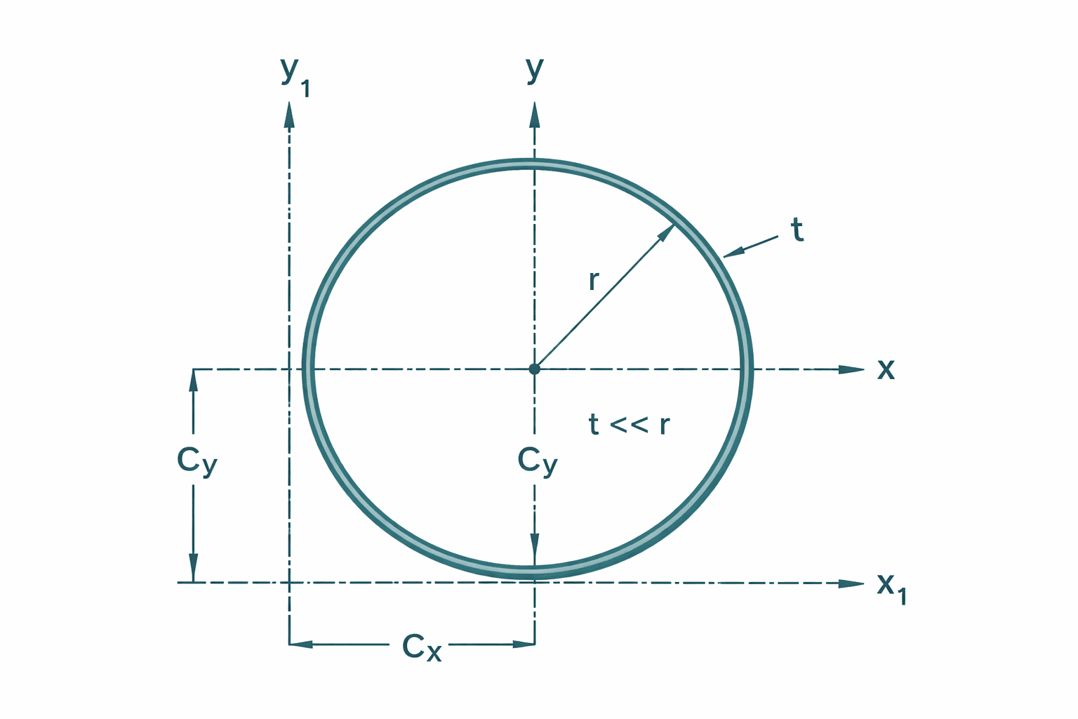 Thin Walled Circle image