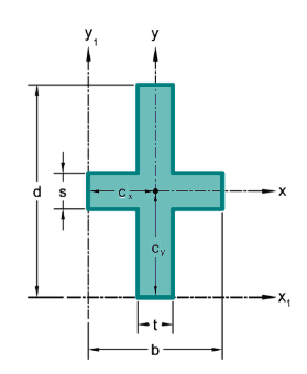 Cross image
