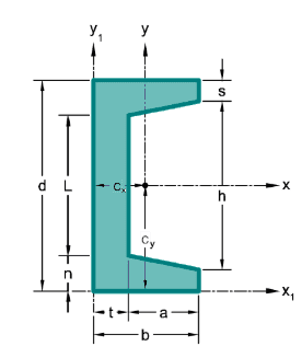 Tapered Channel image