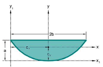 Parabolic Area image