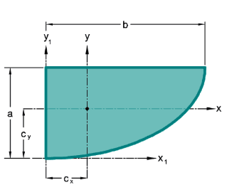 Parabolic Area Half image