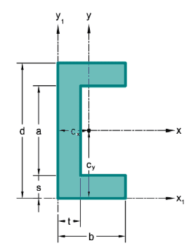 Square Channel image