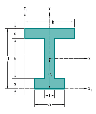 Unequal I-Beam image