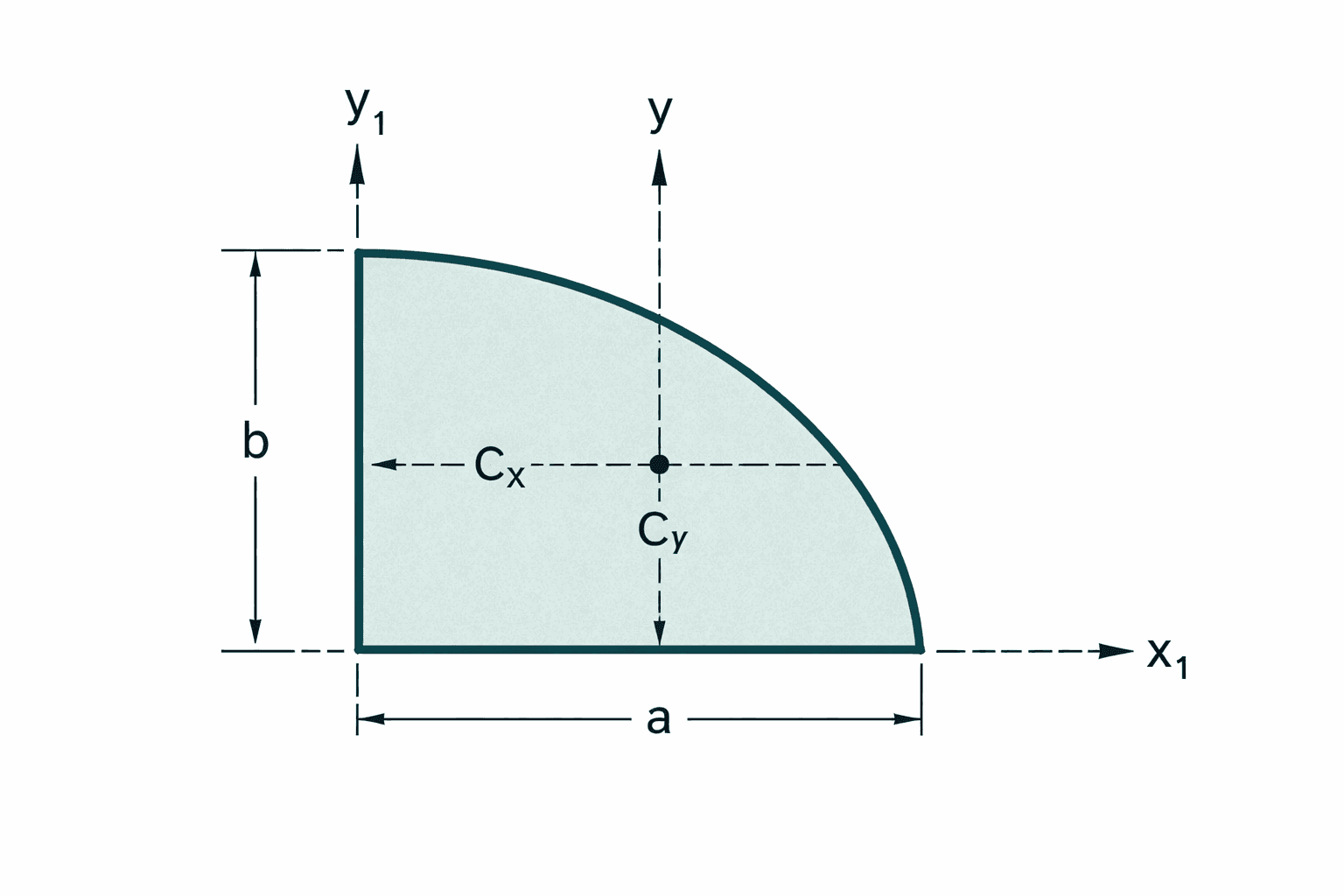 Elliptical Quadrant image