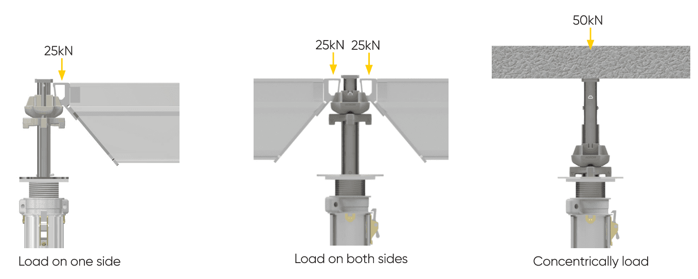 Drophead working load limits (WLL)
