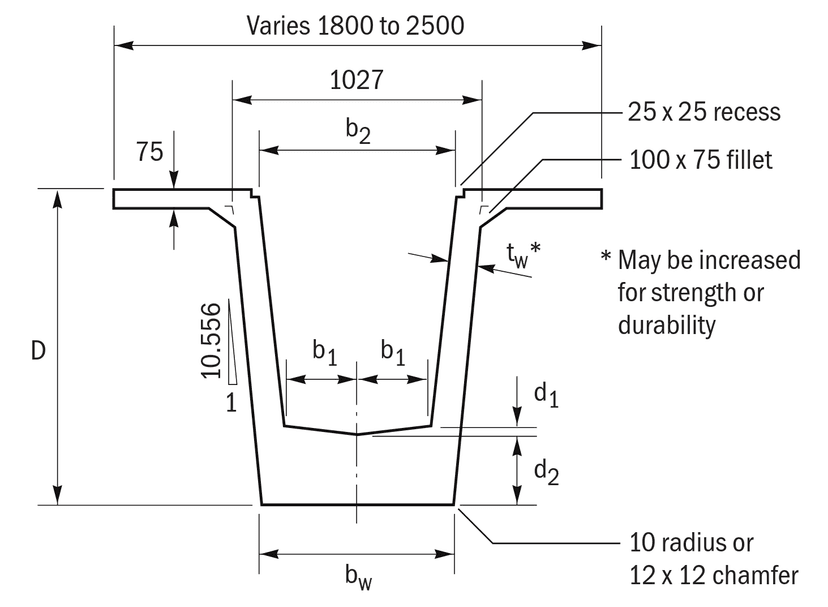 Tee Section Modulus Australian Bridge Concrete Girders | Super-Tee Section Properties